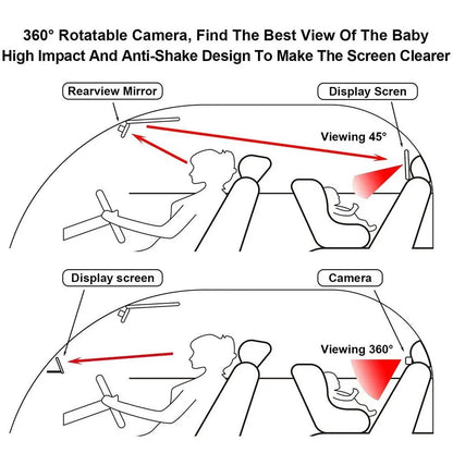 Baby Car Monitor with Night Vision